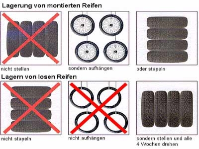 Falsche und richtige Lagerung der Reifen. Quelle: www.reifen-felgen.org 